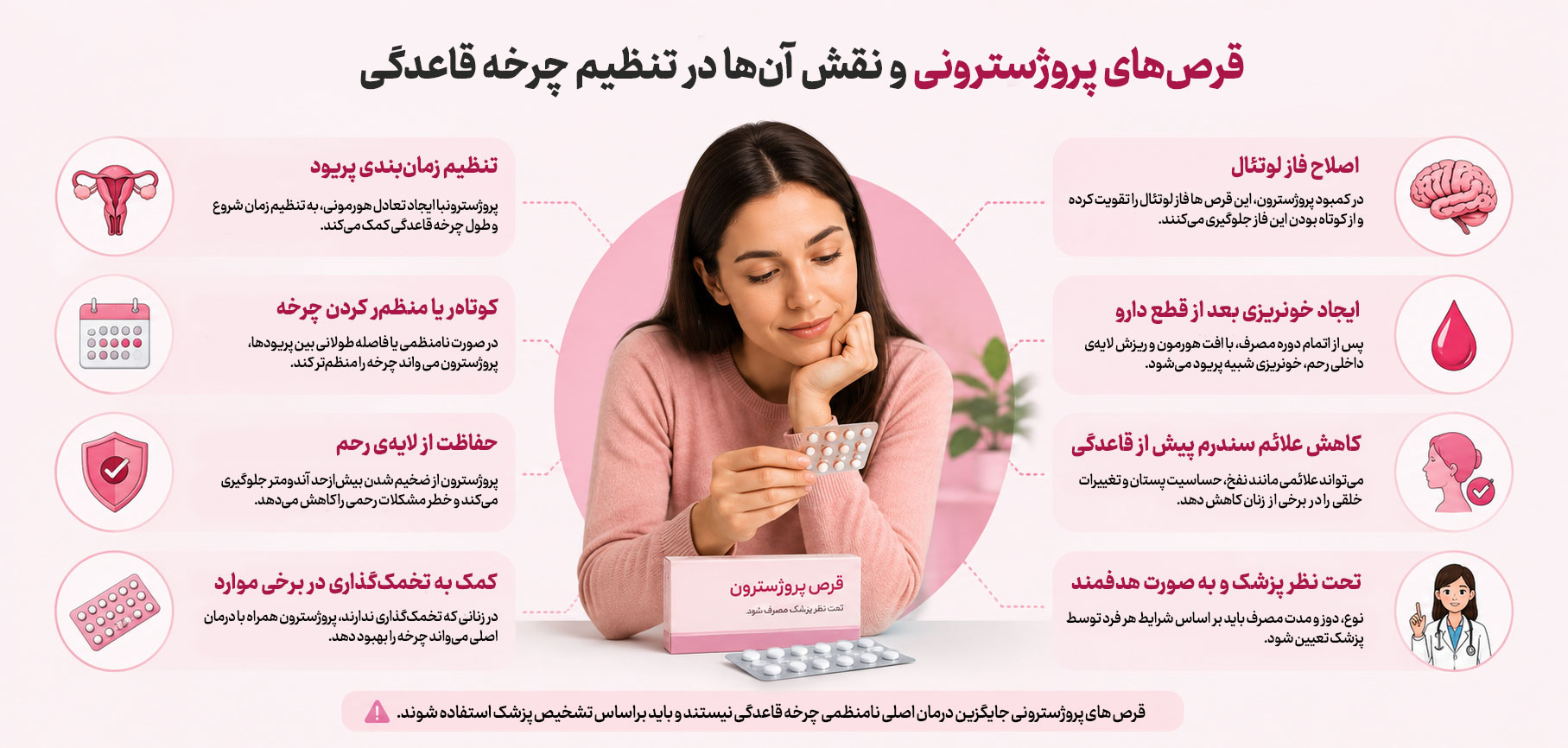 قرص های پروژسترونی