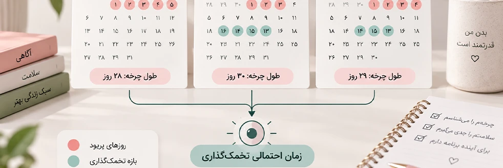بررسی چند سیکل برای تخمین زمان احتمالی تخمک گذاری