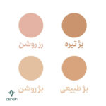 پالت رنگ ضد آفتاب ژنوبایوتیک